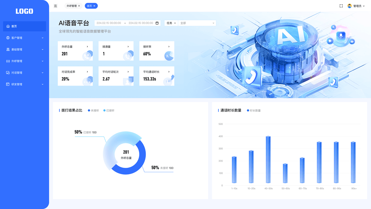 Outbound call analytics dashboard