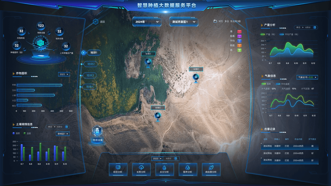 Farm operations overview with live sensor map