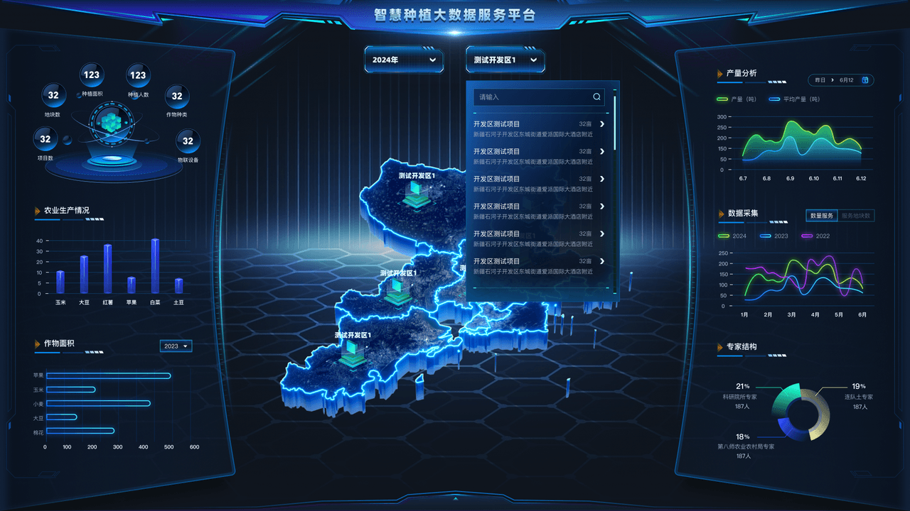 Region drill-down with project search
