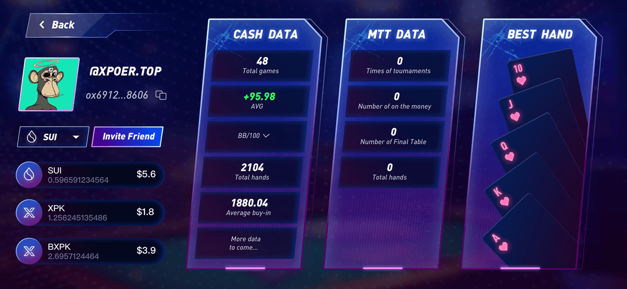 Cash and tournament statistics